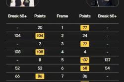 包含自行车大师赛上演强强对话，钱塘貔貅队大胜闽南灰熊队，战术调整见效；轮换效果显现的词条-九游体育