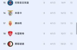  里昂vs雷恩法国杯比分 -九游体育