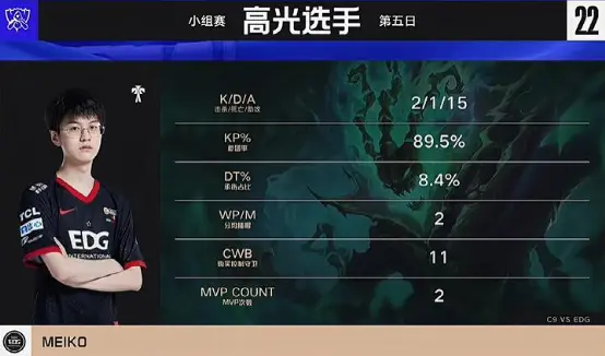 Scout新星爆冷表现突出，C9前途光明！(真实电竞再发文评scout事件)